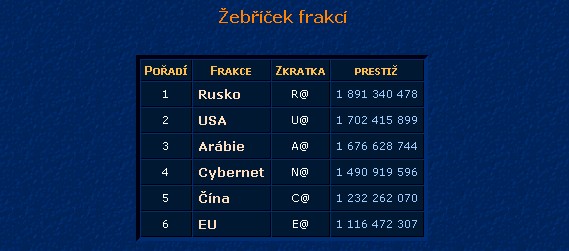 wgfrakce